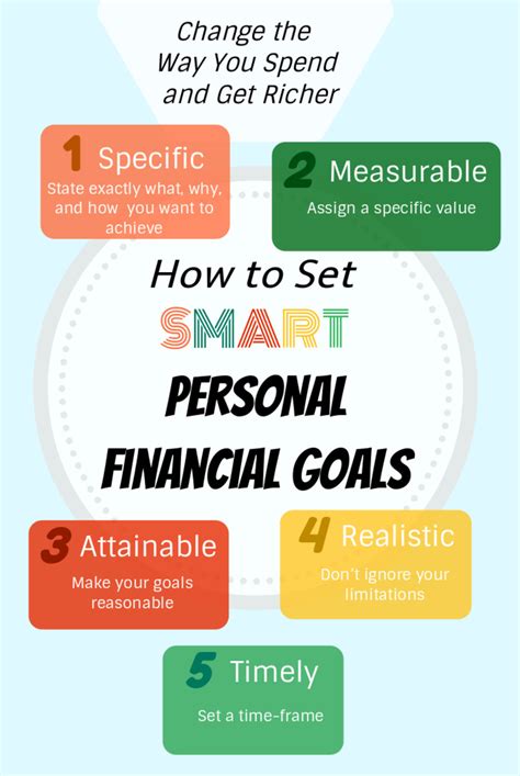 what is a smart financial goal